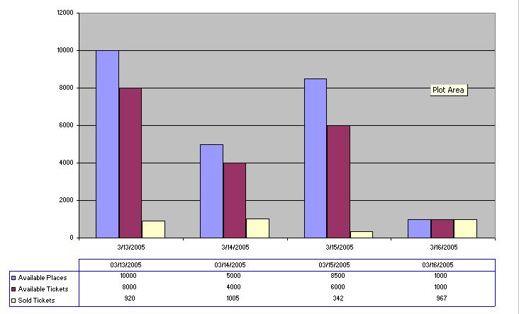 Excel Chart Data Table