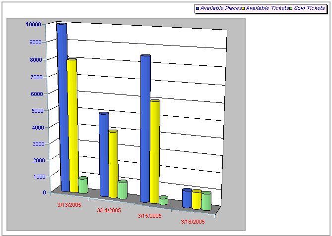 Vb Net Chart Axis Title